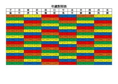 丁末年|年歲對照表